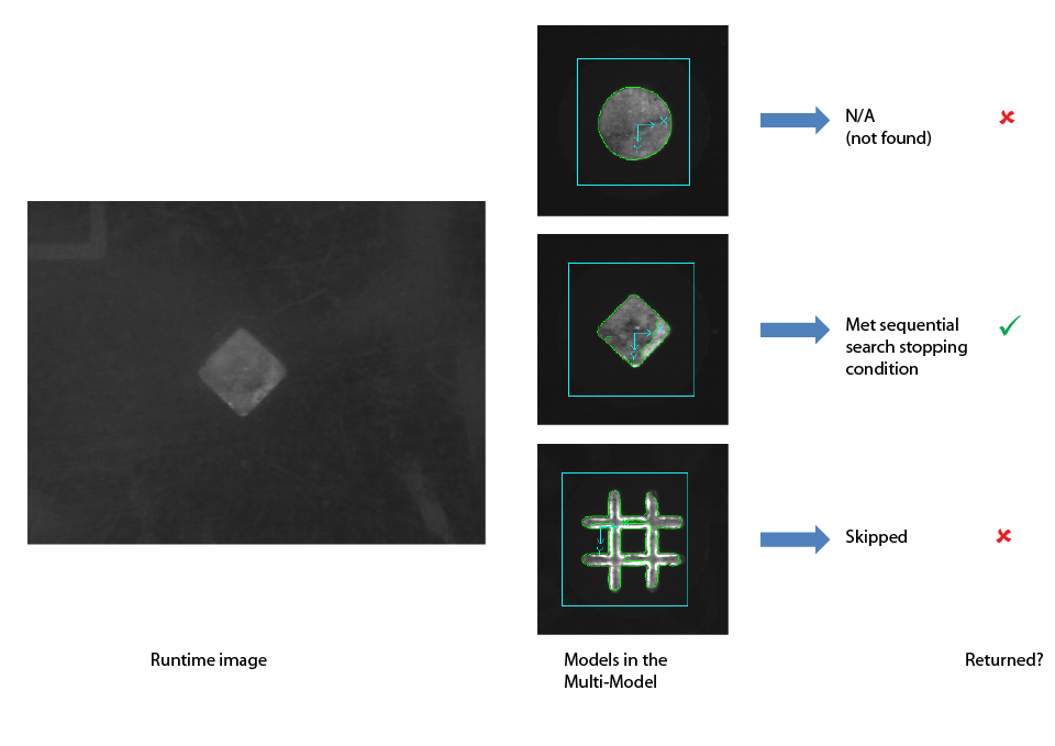 Search PMAlign Theory Multi Model Runtime