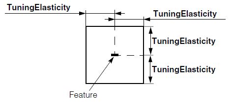 Search PMAlign Theory at elasticity