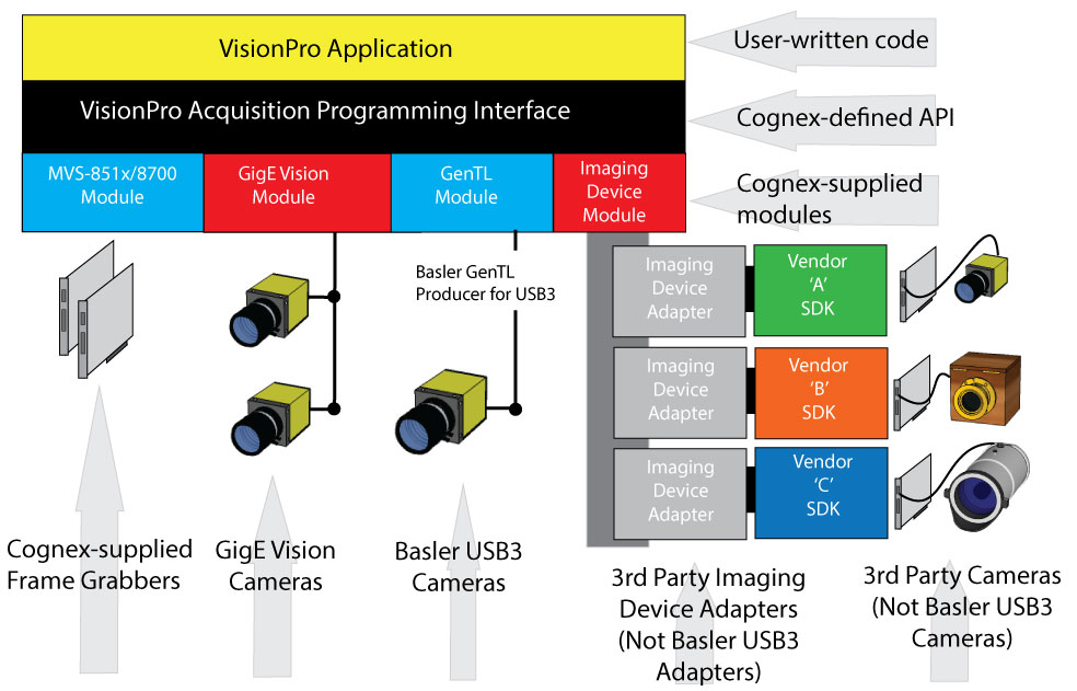 Acquisition_General_Theory_GenTL_Architecture