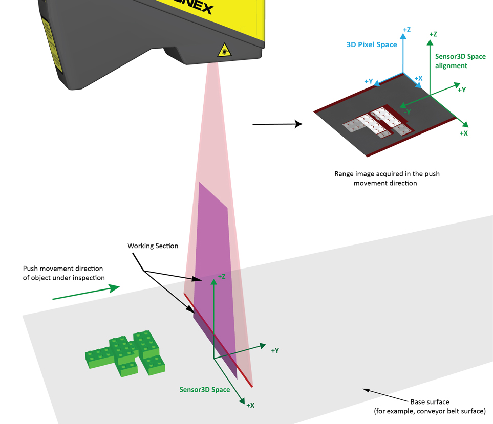Acquisition Profile Plus Walkthrough Range Image Axes push