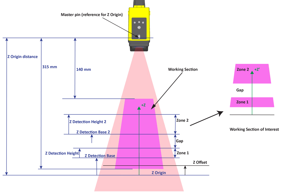 Acquisition Profile Plus Walkthrough Range Image Z axis 2