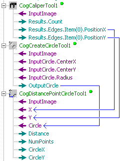 Cognex Dimensioning Distance Point Circle Control Distance Point Circle Accept Shapes