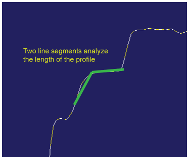 CognexImageProcessing_Cog3DRangeImageCrossSection_LinesAndGap