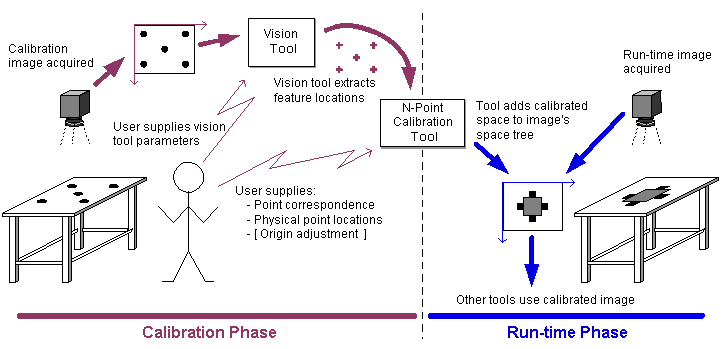 Framework Calibration And Fixturing Theory Calib Fixtures calibfixtheory npointpict