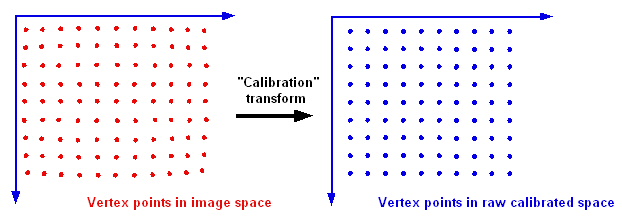 Framework Calibration And Fixturing Theory Nonlinear Calib checkertheory points 2points