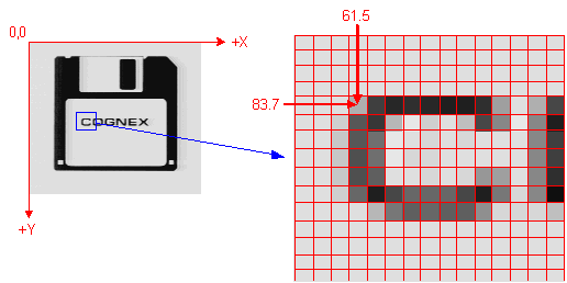Framework Coordinates Theory Coord Spaces Coordinate Spaces rootspace 1