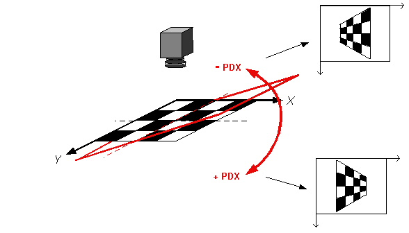 Framework Coordinates Theory RPXForm rpxftheory pdx