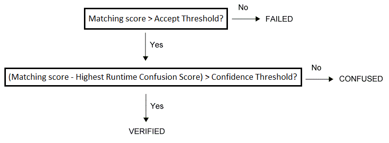 Identification OCVMax Theory OCVMax Tool Verify Graphically