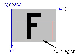 Image Processing General Theory IPCoordinates ipxft copyregion in