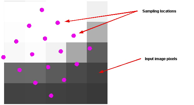 Image Processing General Theory Image Transformation psamp locations