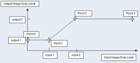 Image Processing General Walkthrough Pixel Mapping Ref Points Illustration