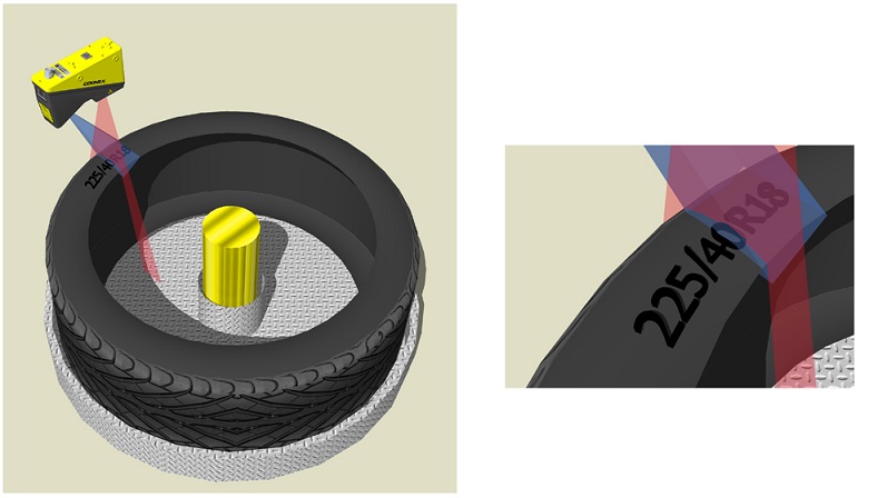 Image Processing Profile Plus Example OCRwith Profile Plus Illustration