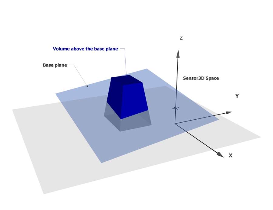 Image Processing Profile Plus Theory 3DVolume Calculator volume calculation step 2
