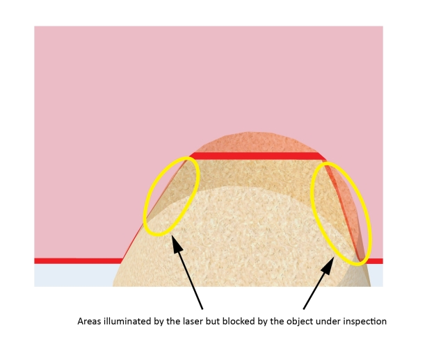 Image Processing Profile Plus Theory Working With Range Images back stripe translucent
