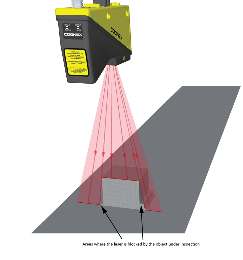 Image Processing Profile Plus Theory Working With Range Images laser covered by object outside view