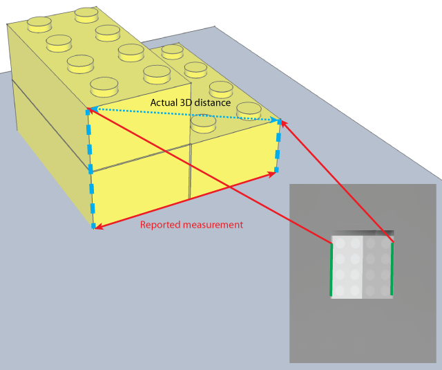Image Processing Range Images 2DTools unexpected