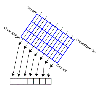 Measurement Caliper Theory Caliper project region defined by affine rectangle and sa