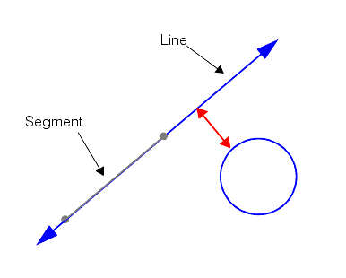 Measurement General Theory Lines Segments linetheory distlinecircle