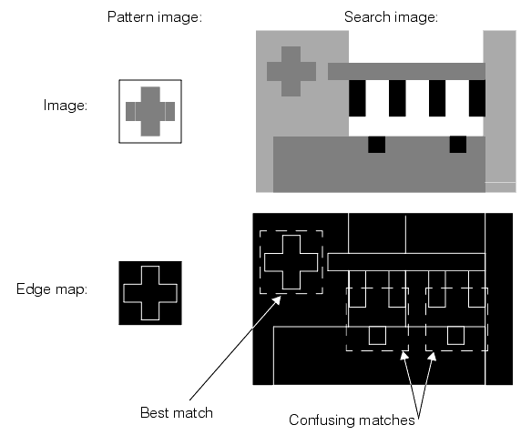 Search CNLSearch Theory CNLSearch image confusion in nonlinear mode