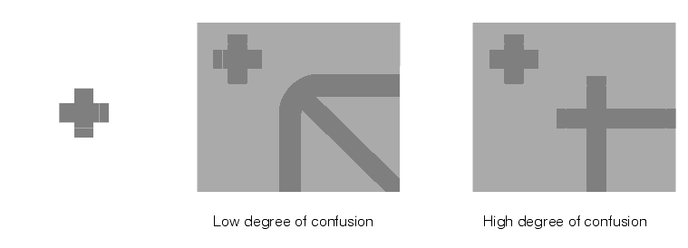 Search CNLSearch Theory CNLSearch images with low and high degrees of confusion