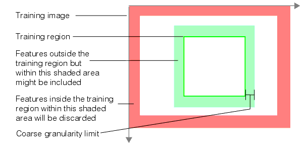Search PMAlign Theory Pat Max features outside the training region can be consi