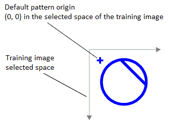 Search PMAlign Theory Pat Max pattern origin