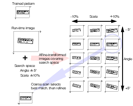 Search Search Max Theory Search Max searchmax-1