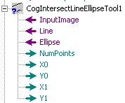Cognex Dimensioning Intersect Line Ellipse Control Intersect Line Ellipse Terminals