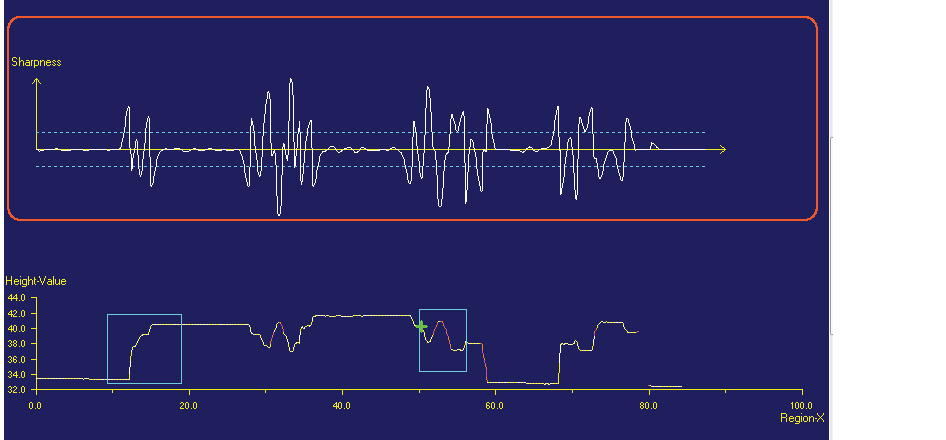 CognexImageProcessing_Cog3DRangeImageCrossSection_ShowSharpnessGraph