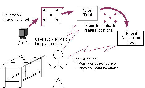 Framework Calibration And Fixturing Theory Calib Fixtures calibfixtheory npoint calibstep simplified