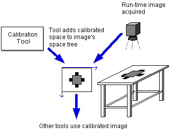 Framework Calibration And Fixturing Theory Calib Fixtures calibfixtheory runtimestep simplified