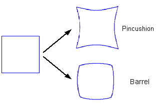 Framework Coordinates Theory RPXForm rpxftheory pinsandbarrels