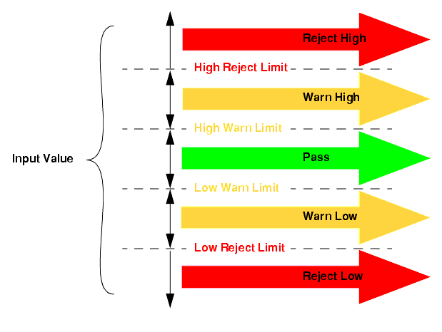 Framework Data Analysis Theory DAT tolerance values
