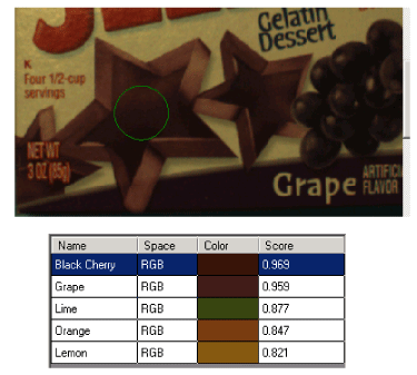 Image Processing Color Theory Color Match Theory Bad Grapes