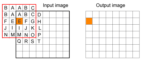 Image Processing Convolve Operator Theory NxMOperator Reflected
