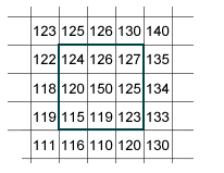 Image Processing General Theory Median Filters Nine Pixels