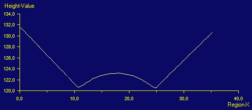 Image Processing Profile Plus Example 3DCross Section VChannel Cross Section Profile