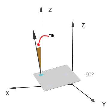 ImageProcessing_ProfilePlus_Theory_PlaneTilt
