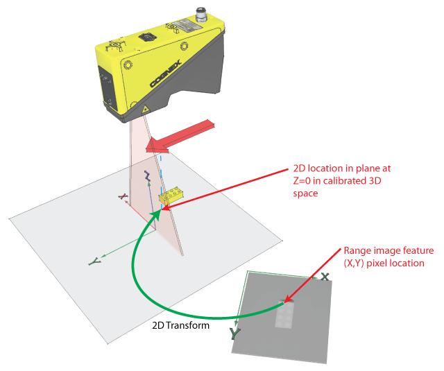 Image Processing Range Images 2DTools 2DXF