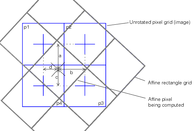 Measurement Caliper Theory Caliper bilinear interpolation