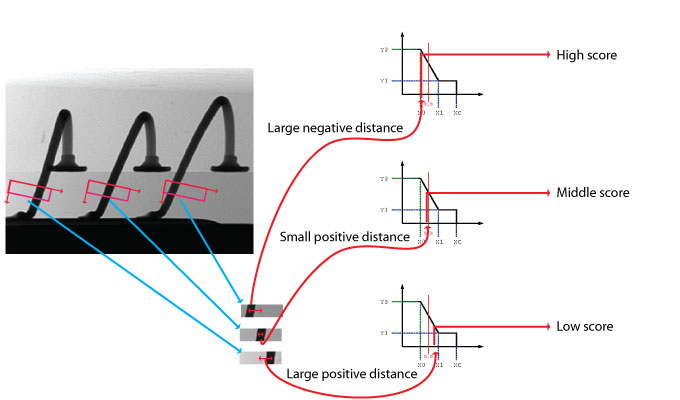 Measurement Caliper Walkthrough Choose Scoring Functions Scorer Position Neg