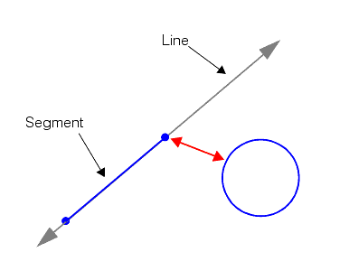 Measurement General Theory Lines Segments linetheory distsegmentcircle