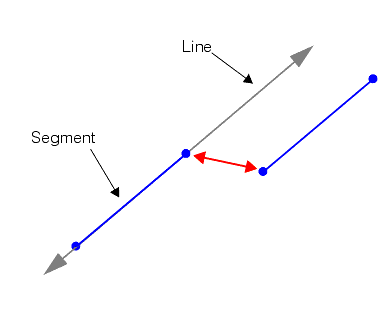 Measurement General Theory Lines Segments linetheory distsegmentsegment