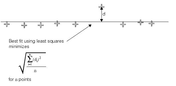 Measurement Shape Fitting Theory Shape Fitting fittheory fitline