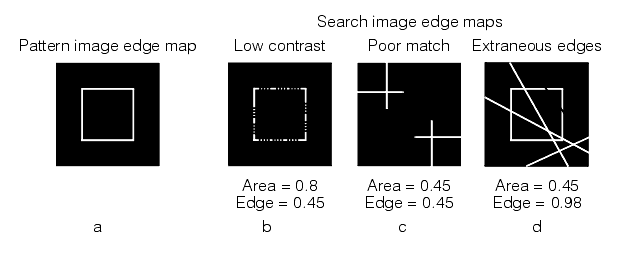Search CNLSearch Theory CNLSearch area score and edge score for nonlinear search