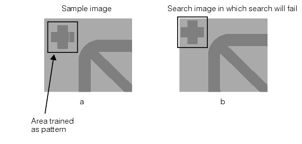 Search CNLSearch Theory CNLSearch poorly trained pattern