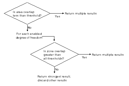 Search Search Max Theory Search Max searchmax-6