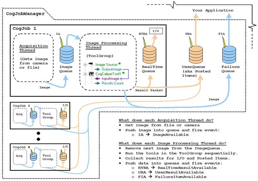 path 3step 3 cjmdiagram