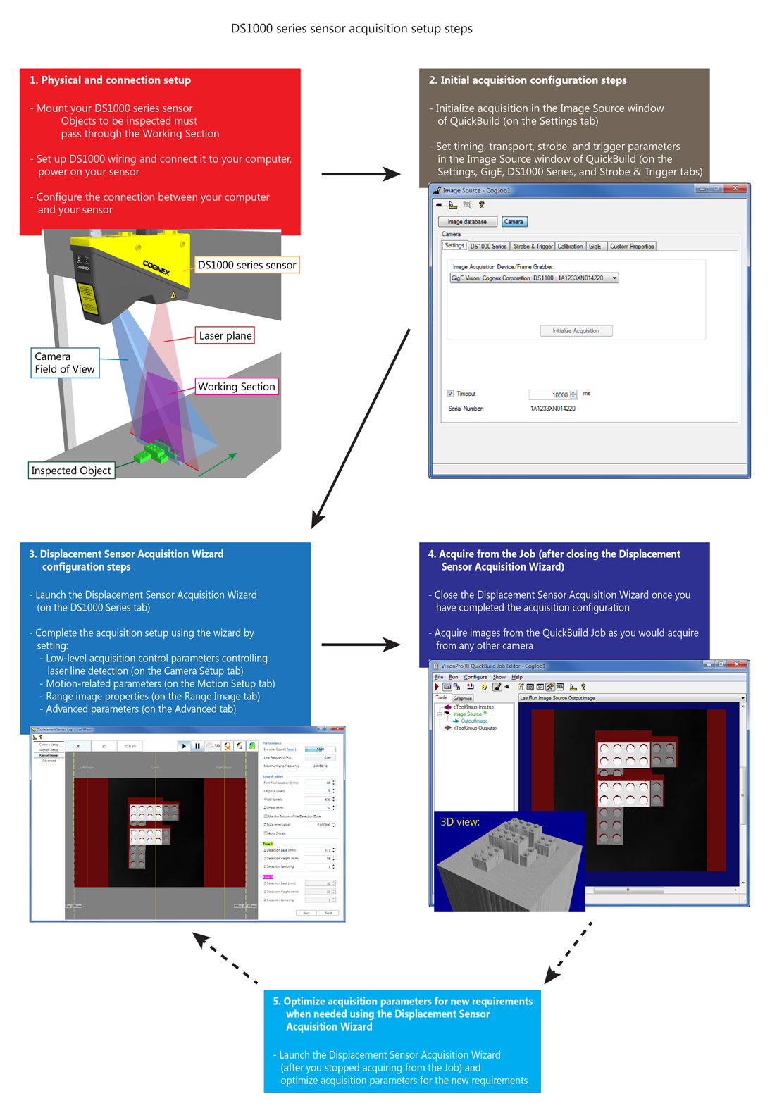 Acquisition Profile Plus Walkthrough Acq Setup Overview
