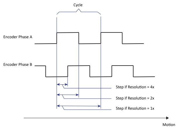 Acquisition Profile Plus Walkthrough Profile Plus Acquisition Encoder